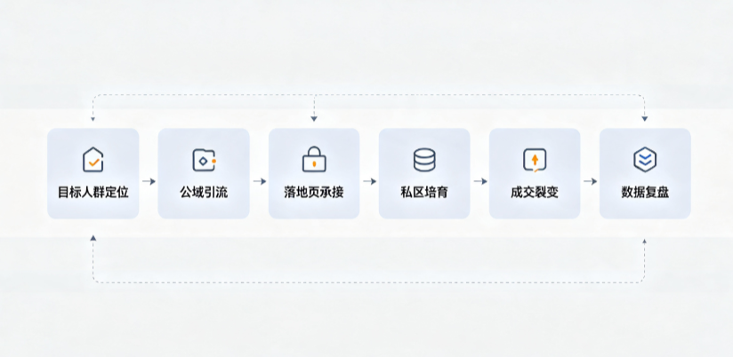 长治AI 搜索获客深度解析：把握生成式搜索红利，抢占 AI 智能体流量入口