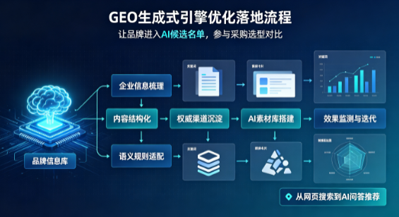 长治B端采购决策：GEO优化藏着哪些全新机会？
