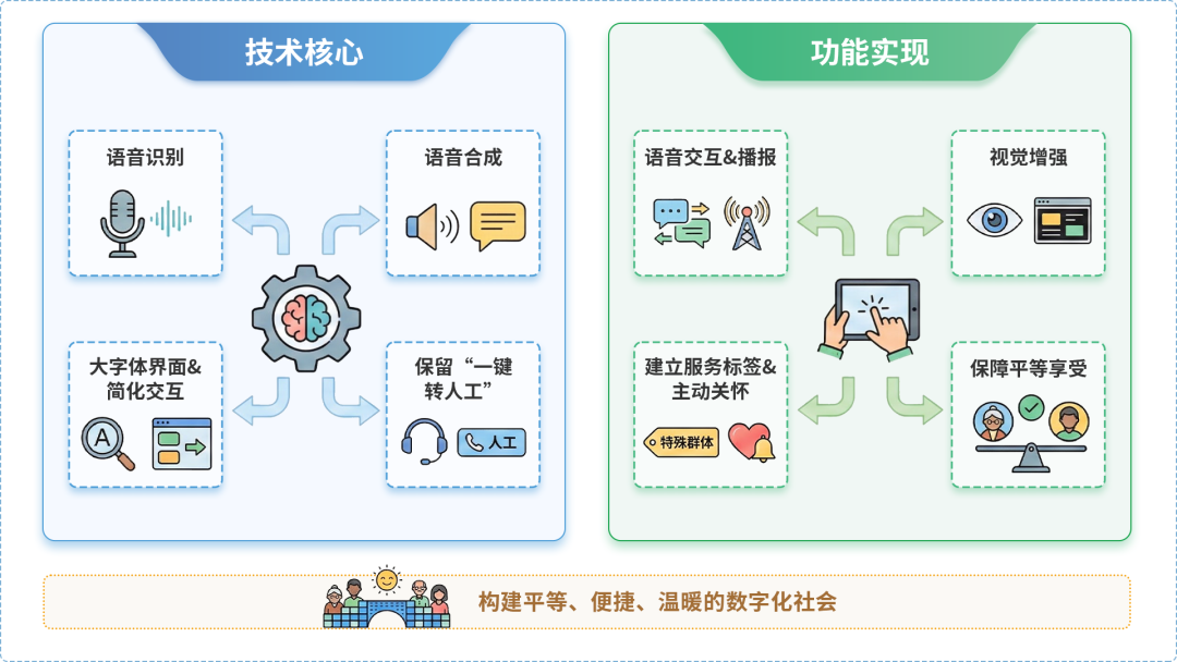 长治AI生态｜多AI智能体GEO优化全流程：从内容创作到发布实操指南