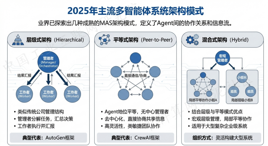 长治 AI 智能体商业应用探析：智能自主程序助力企业数字化升级