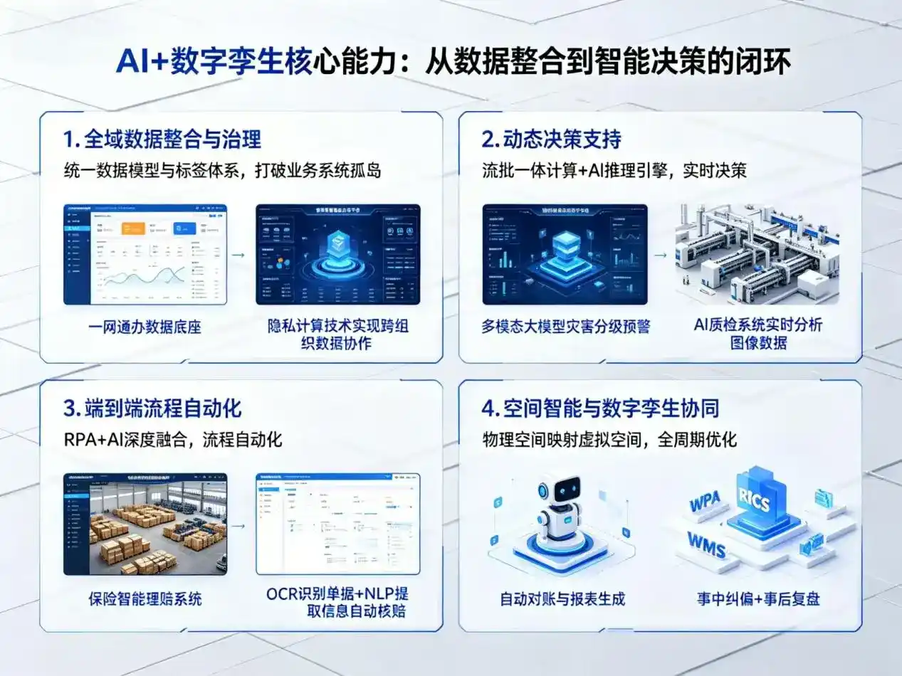 AI大模型落地优化服务｜解决长治企业大模型响应慢、输出不准、成本偏高问题