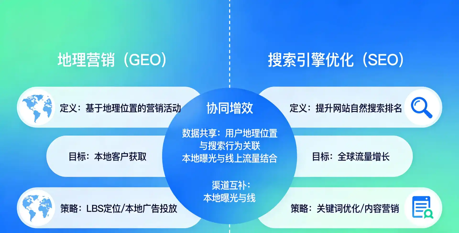 立足长治，从用户需求与流量逻辑，解读GEO优化的落地价值与应用前景