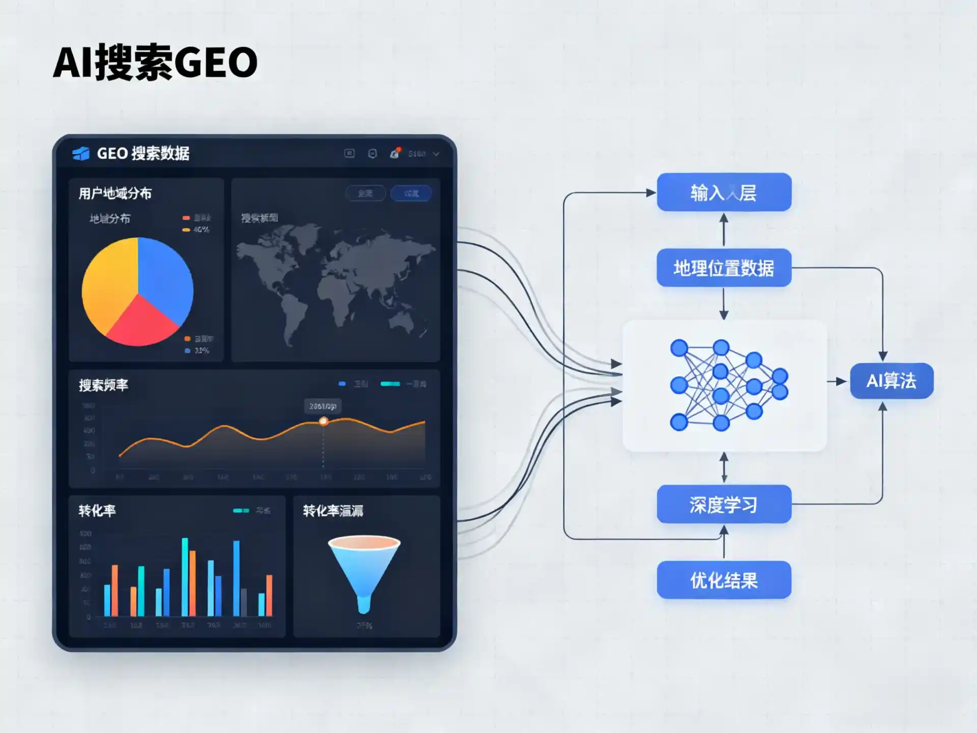 长治GEO优化服务商该如何筛选？生成式引擎优化行业实践观察